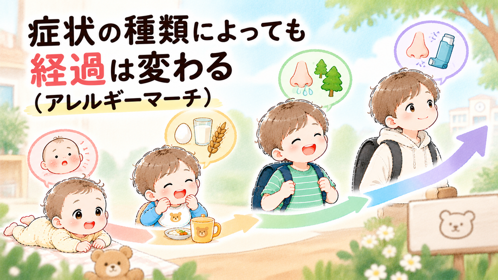 アレルギーマーチ