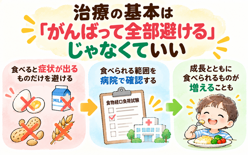 治療の基本は「がんばって全部避ける」じゃなくていい