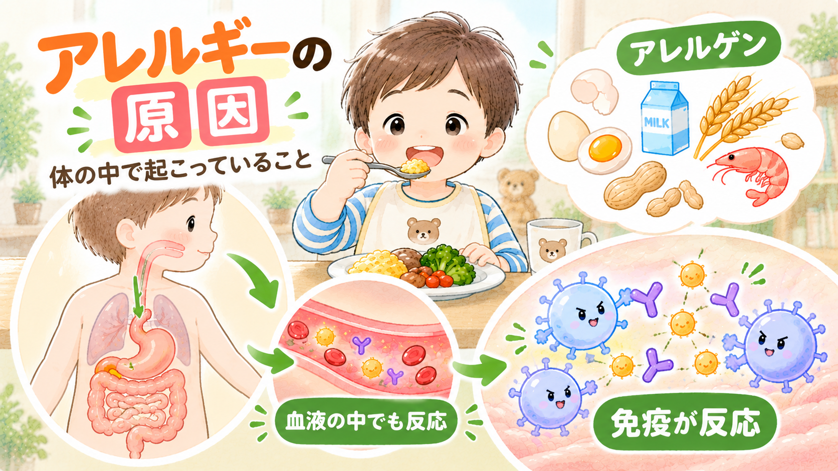 アレルギーの原因