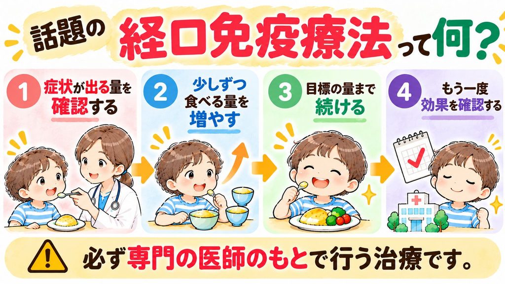 食べて慣らす治療「経口免疫療法」