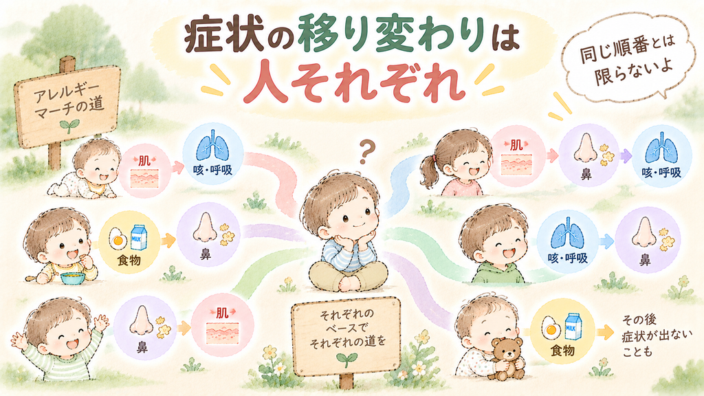 症状の移り変わりは人それぞれ