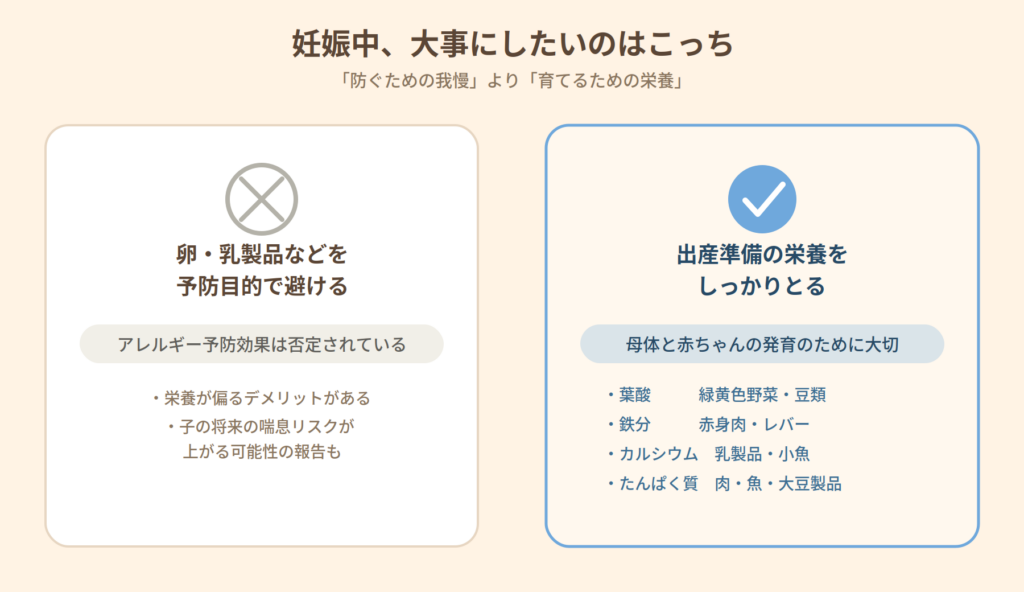 妊娠中に大事にしたいことの比較図