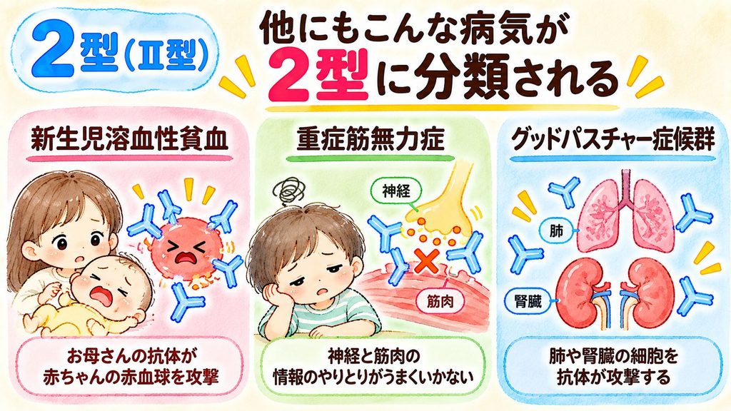 他にも2型が関わるとされる病気