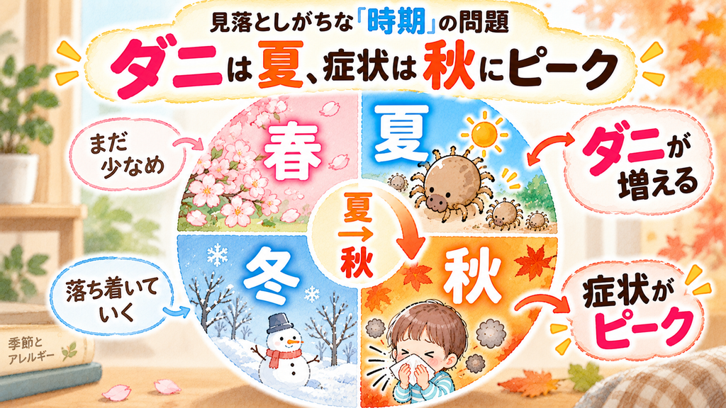 見落としがちな「時期」の問題:ダニは夏、症状は秋にピーク