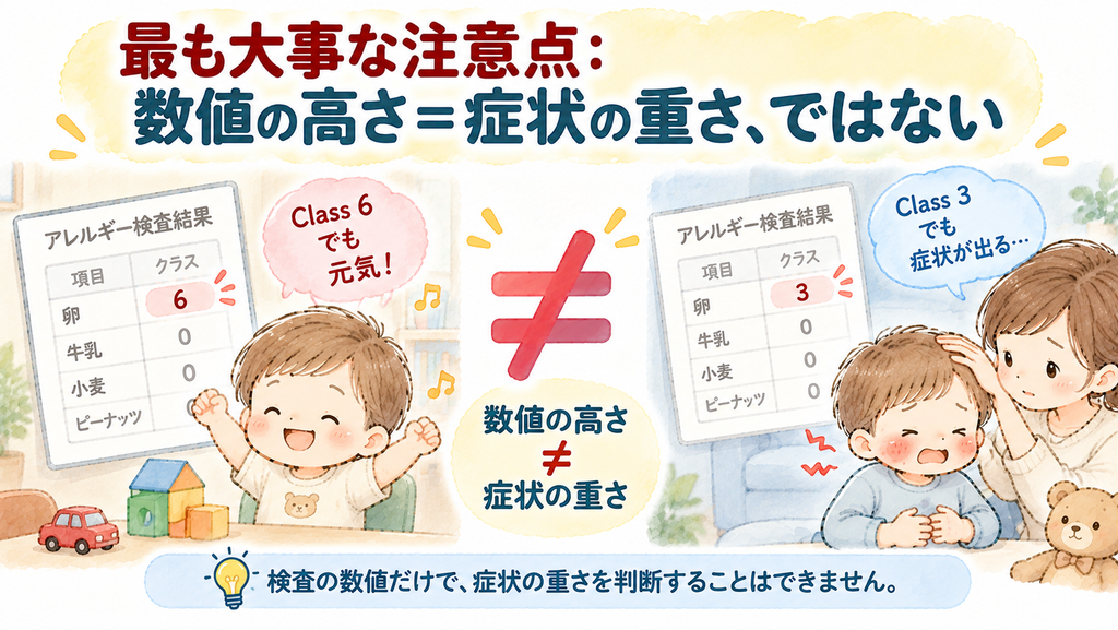 数値の高さ＝症状の重さではない