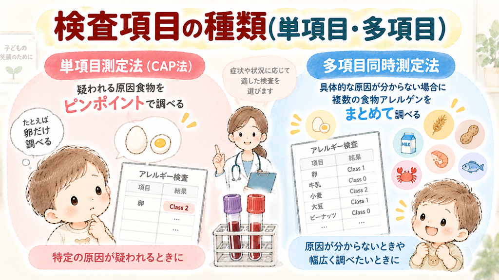 検査項目の種類（短項目・多項目）